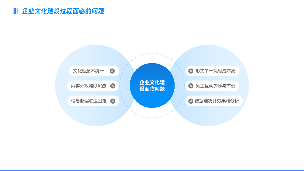 腾讯乐享：三个方向、五个步骤-从0到1搭建企业文化社区_第3页