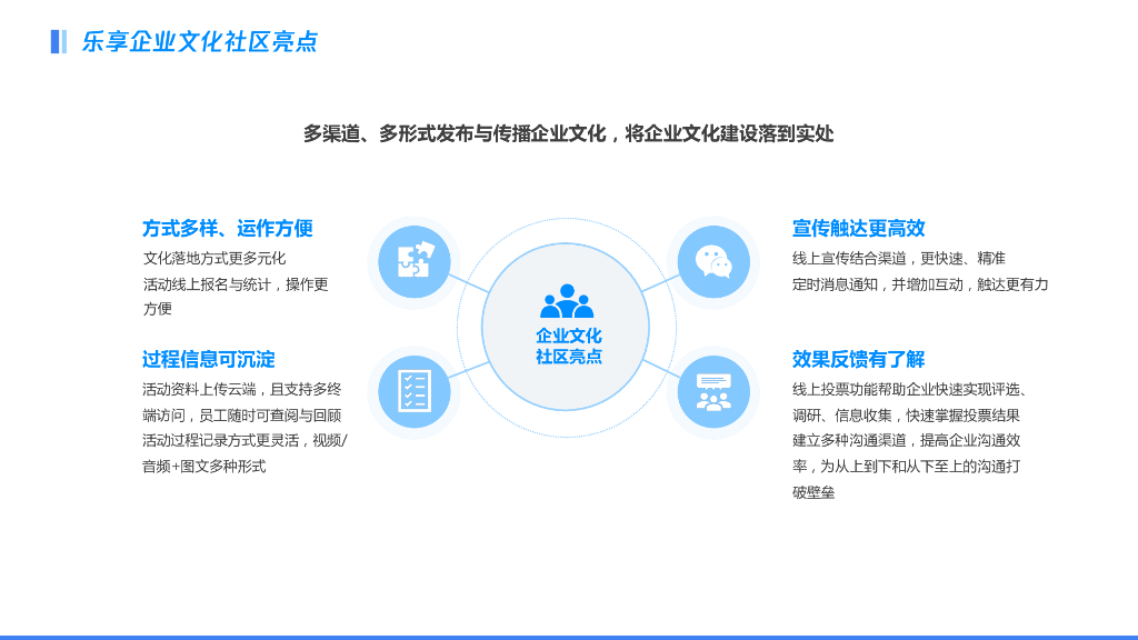 腾讯乐享：三个方向、五个步骤-从0到1搭建企业文化社区_第4页