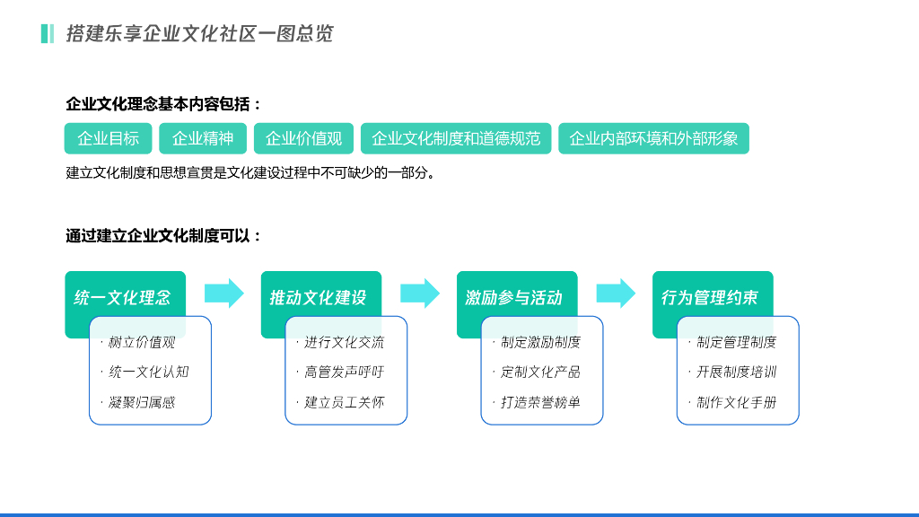 腾讯乐享：三个方向、五个步骤-从0到1搭建企业文化社区_第8页