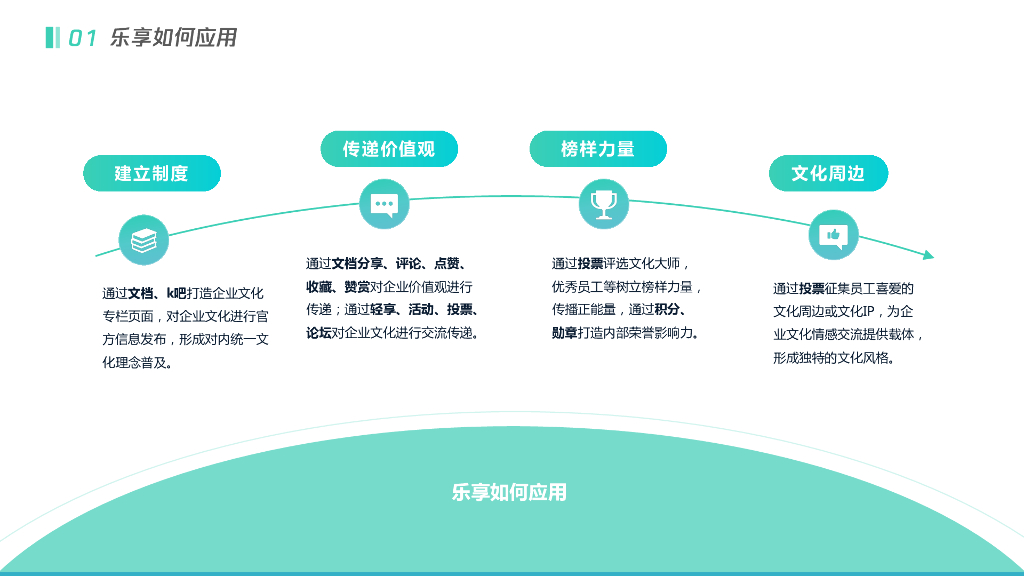腾讯乐享：三个方向、五个步骤-从0到1搭建企业文化社区_第9页