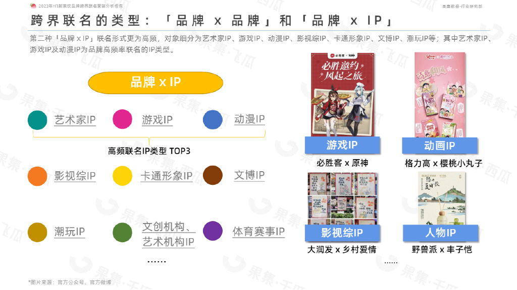 果集行研：2023年H1新茶饮品牌跨界联名营销分析_第8页