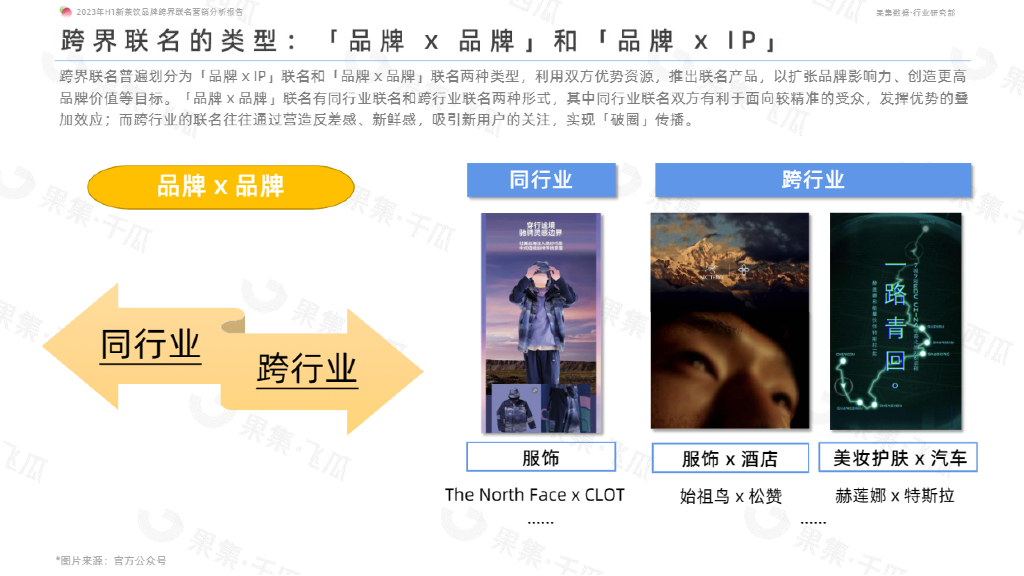 果集行研：2023年H1新茶饮品牌跨界联名营销分析_第7页