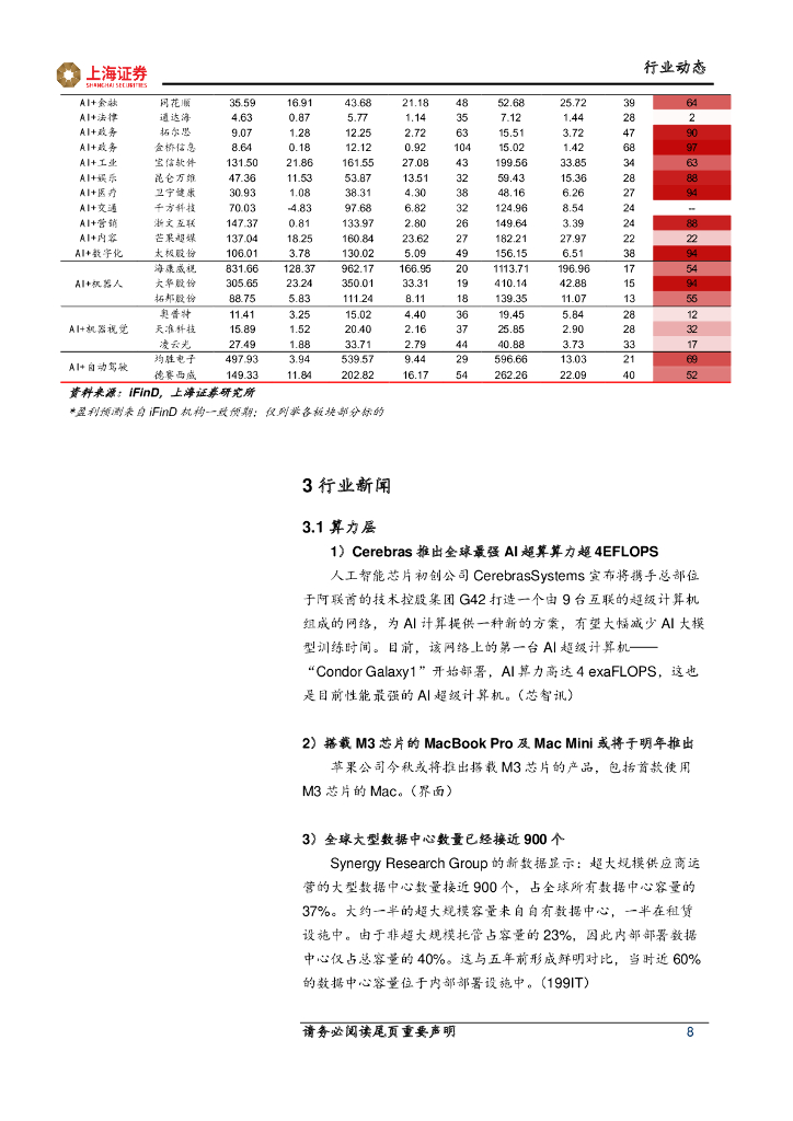 上海证券：人工智能主题周报：人工智能长期投入，基础设施稳健增长_第8页