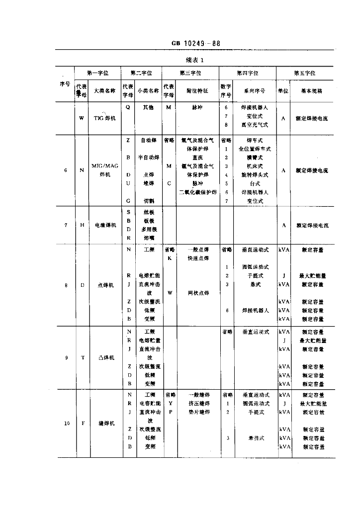 GB 10249-1988 标准预览