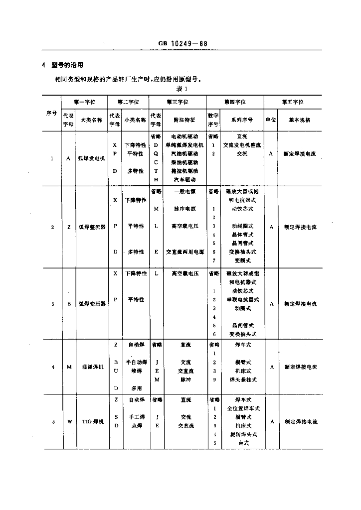 GB 10249-1988 标准预览