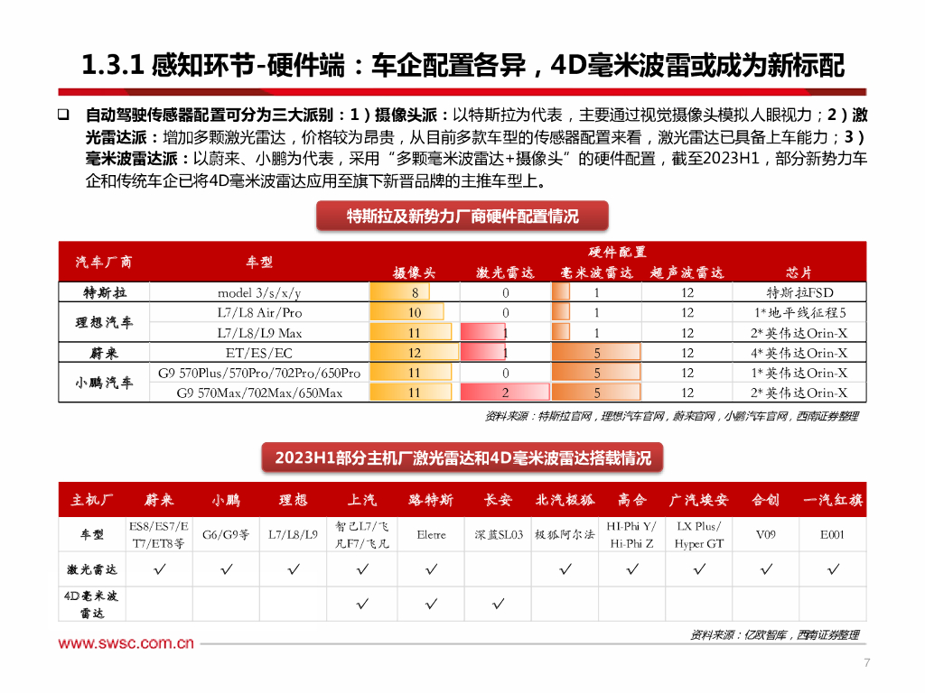 西南证券：AI专题：从特斯拉FSD看人工智能-端到端模型赋能自动驾驶，机器人引领具身智能_第8页