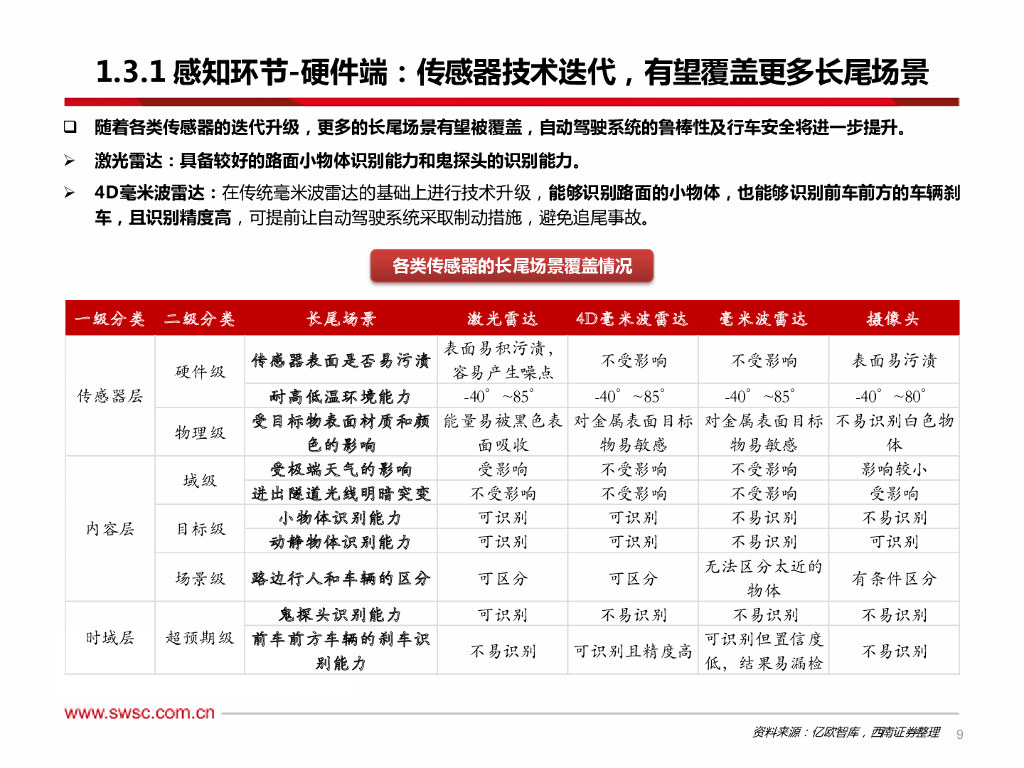 西南证券：AI专题：从特斯拉FSD看人工智能-端到端模型赋能自动驾驶，机器人引领具身智能_第10页