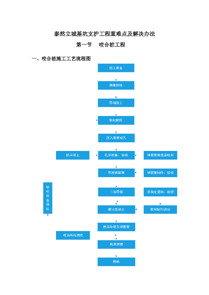 咬合桩基坑支护工程