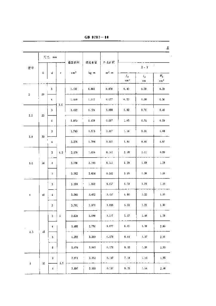 GB 9787-1988 标准预览