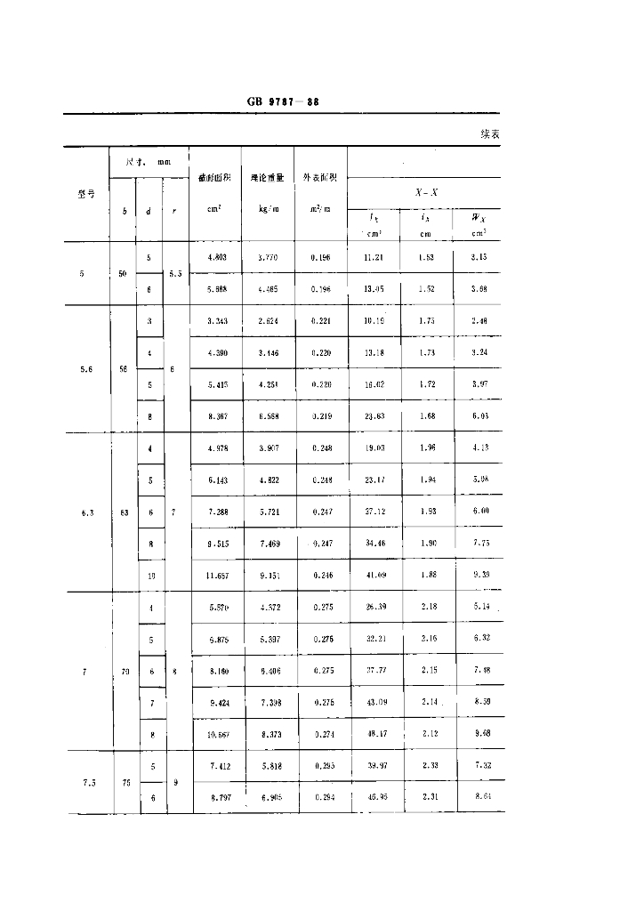 GB 9787-1988 标准预览