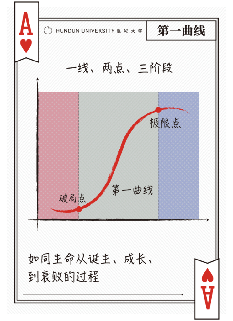 15个思维模型扑克牌