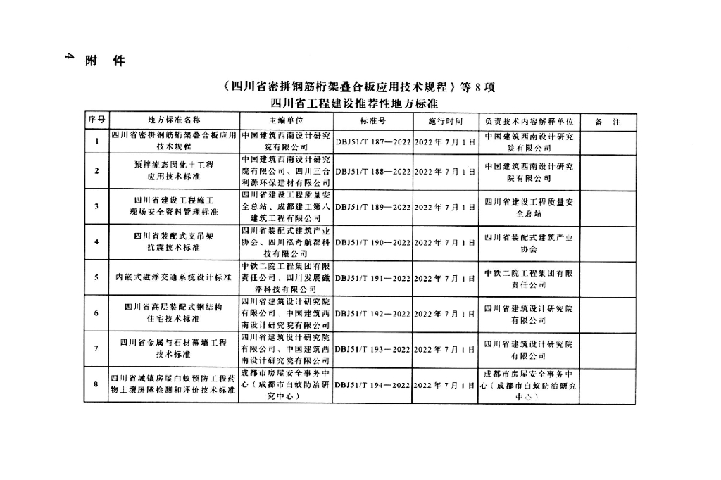 DBJ51/T 194-2022 标准预览