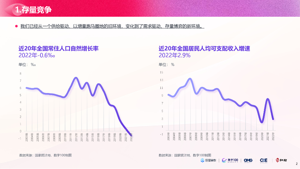 巨量算数x数字100：洞见“她”力量：2023年中国女性线上消费力趋势报告_第2页