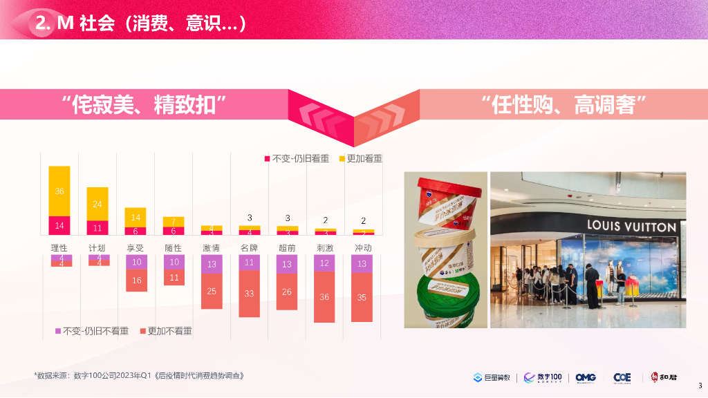 巨量算数x数字100：洞见“她”力量：2023年中国女性线上消费力趋势报告_第3页