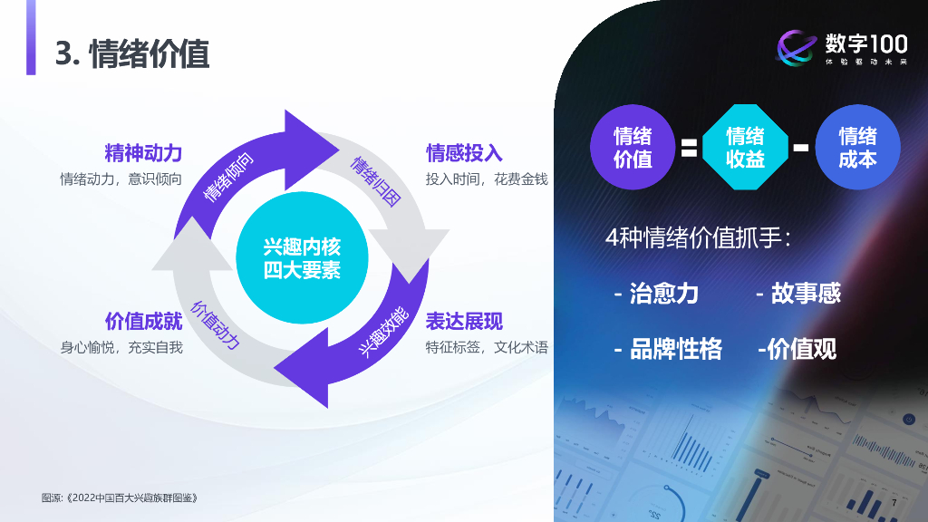 巨量算数x数字100：洞见“她”力量：2023年中国女性线上消费力趋势报告_第7页