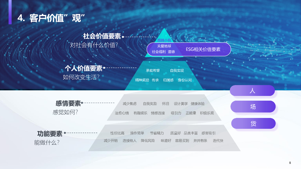巨量算数x数字100：洞见“她”力量：2023年中国女性线上消费力趋势报告_第8页