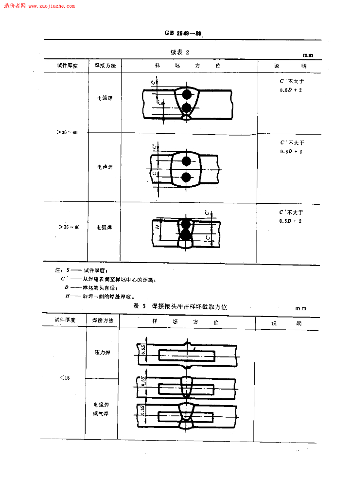 GB 2649-1989 标准预览