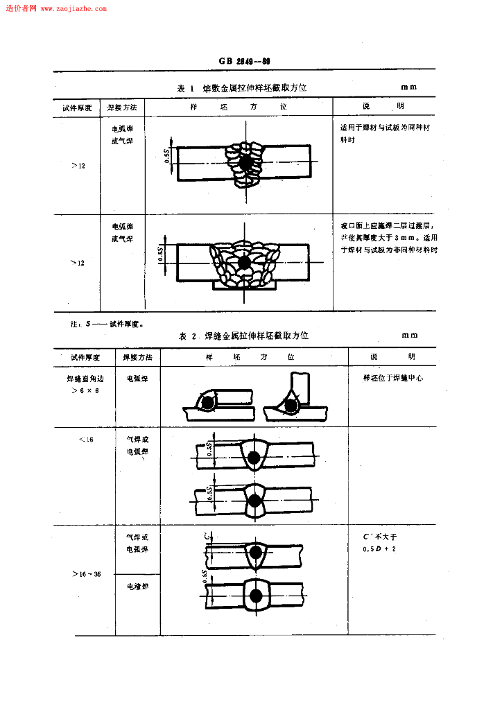 GB 2649-1989 标准预览