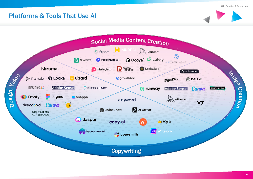 R3胜三：人工智能在创意生产中的落地（英文版）_第6页