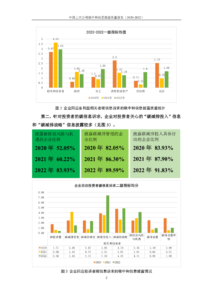 西北工业大学：中国上市公司碳中和信息披露质量报告（2020-2022）_第7页