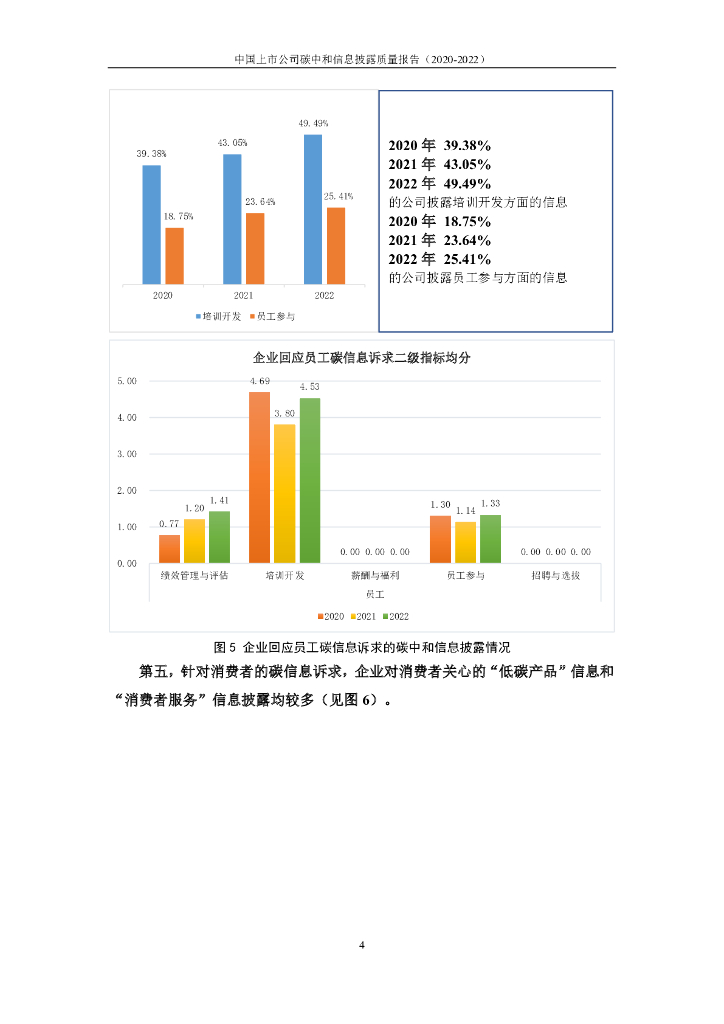 西北工业大学：中国上市公司碳中和信息披露质量报告（2020-2022）_第9页