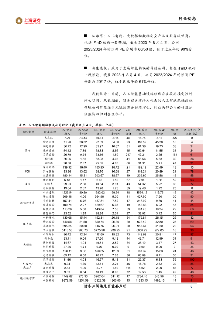 上海证券：人工智能主题周报：人工智能趋势不变，下游开支稳中有升_第8页