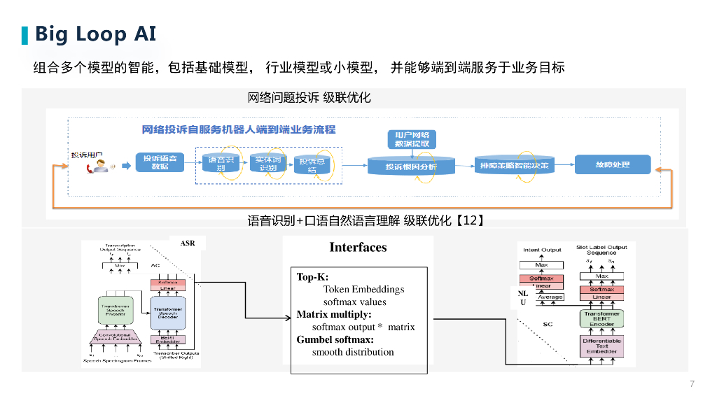 中国移动（冯俊兰）：体系化人工智能与大模型_第7页