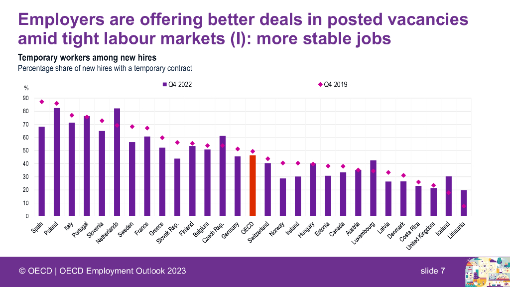 OECD：人工智能与劳动力市场（英文版）_第7页