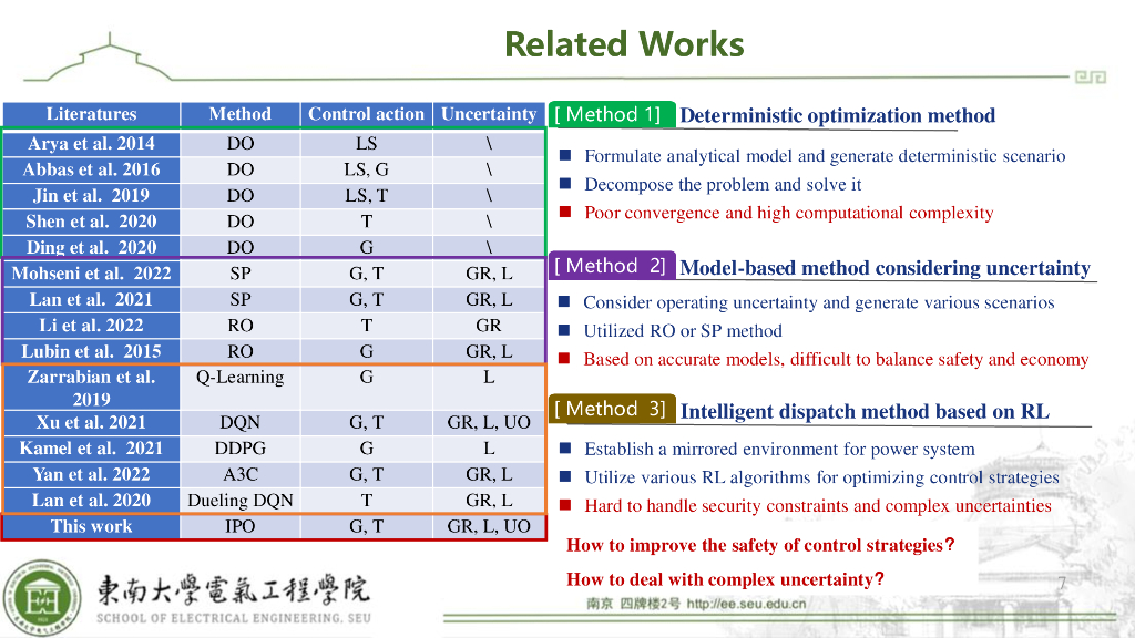 东南大学（叶宇剑）：增强时空意识的电力系统输电过载在线预防控制（英文版）_第7页