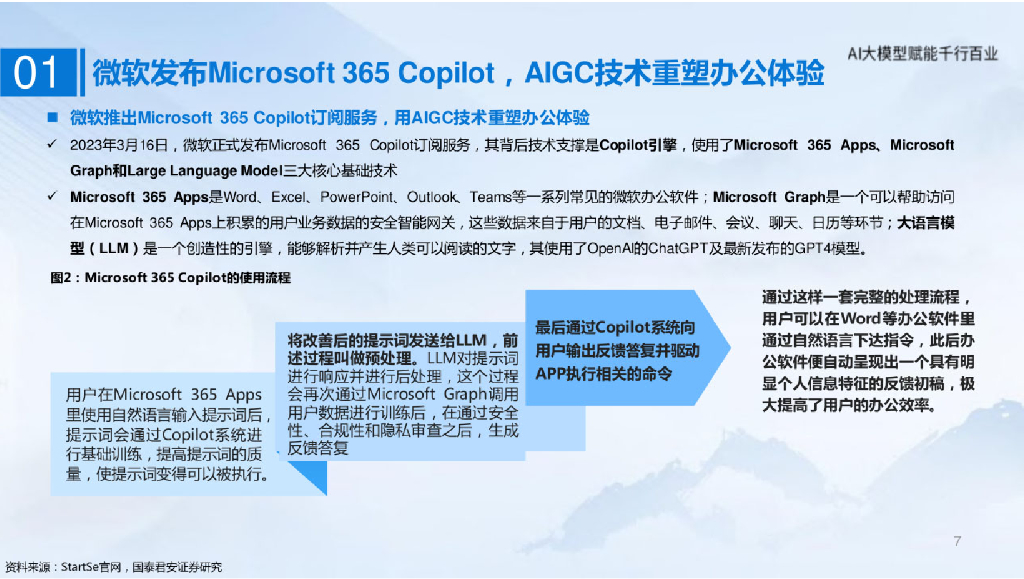 国泰君安：人工智能行业：AI大模型赋能千行百业_第7页