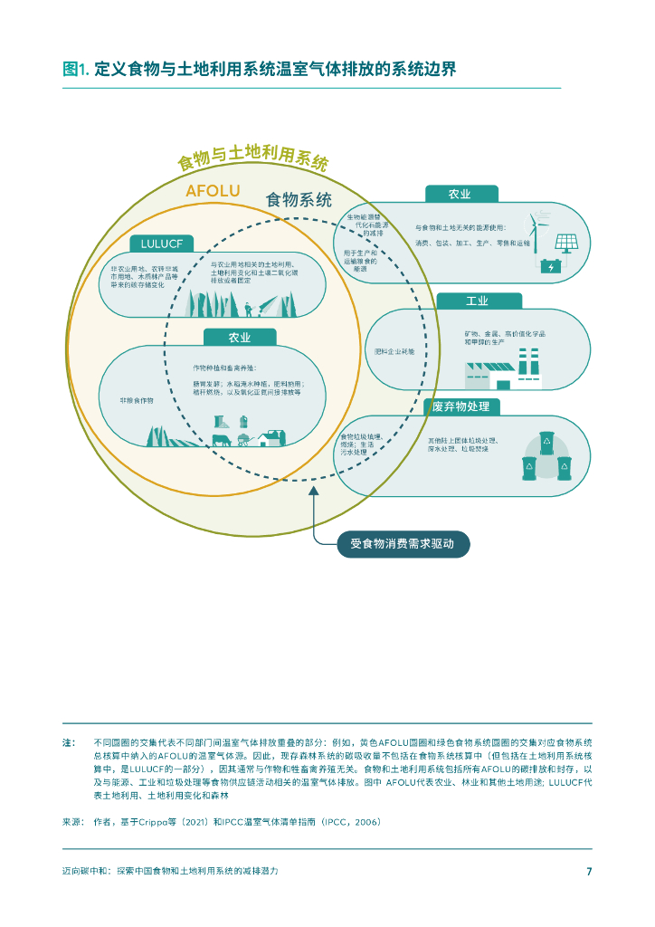 迈向碳中和：探索中国食物和土地利用系统的减排潜力_第9页