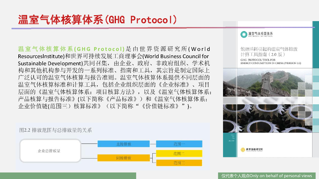 企业碳中和 ：实现路径与4种绿电模式_第8页