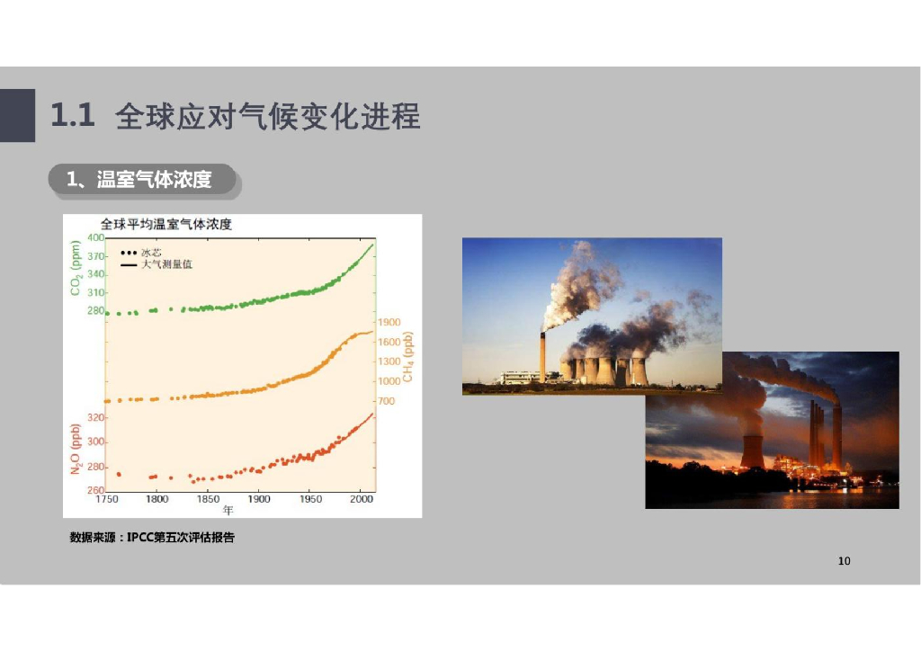 企业碳达峰与碳中和编制、碳评案例讲解_第10页