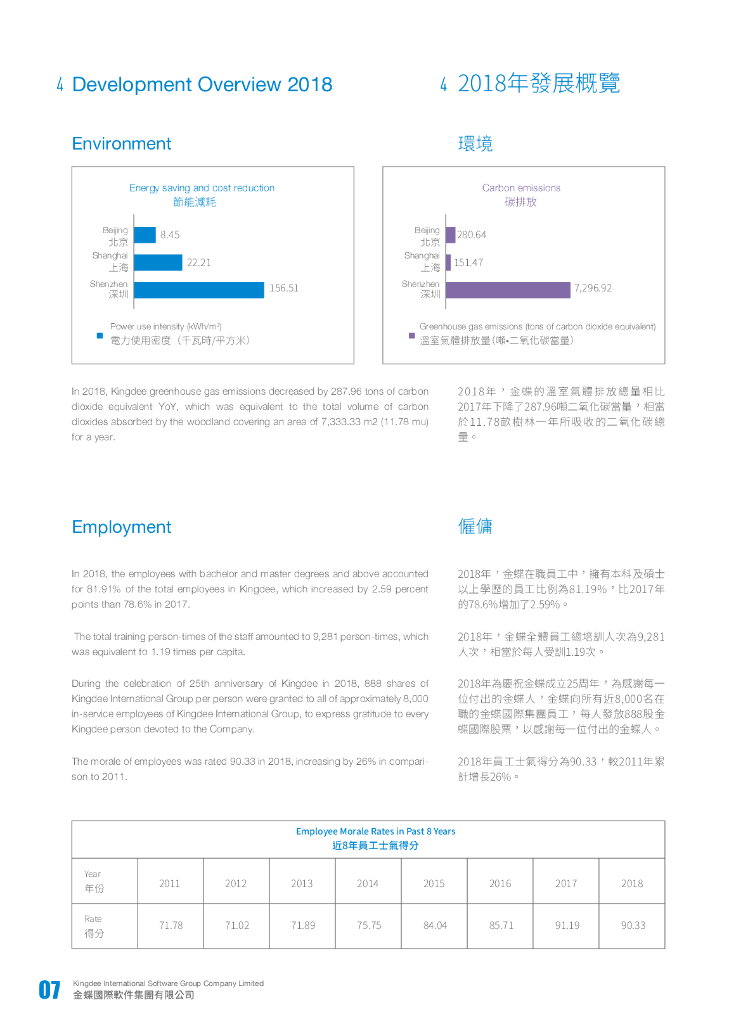 Kingdee金蝶国际软件集团2018年环境、社会及公司治理报告_第8页