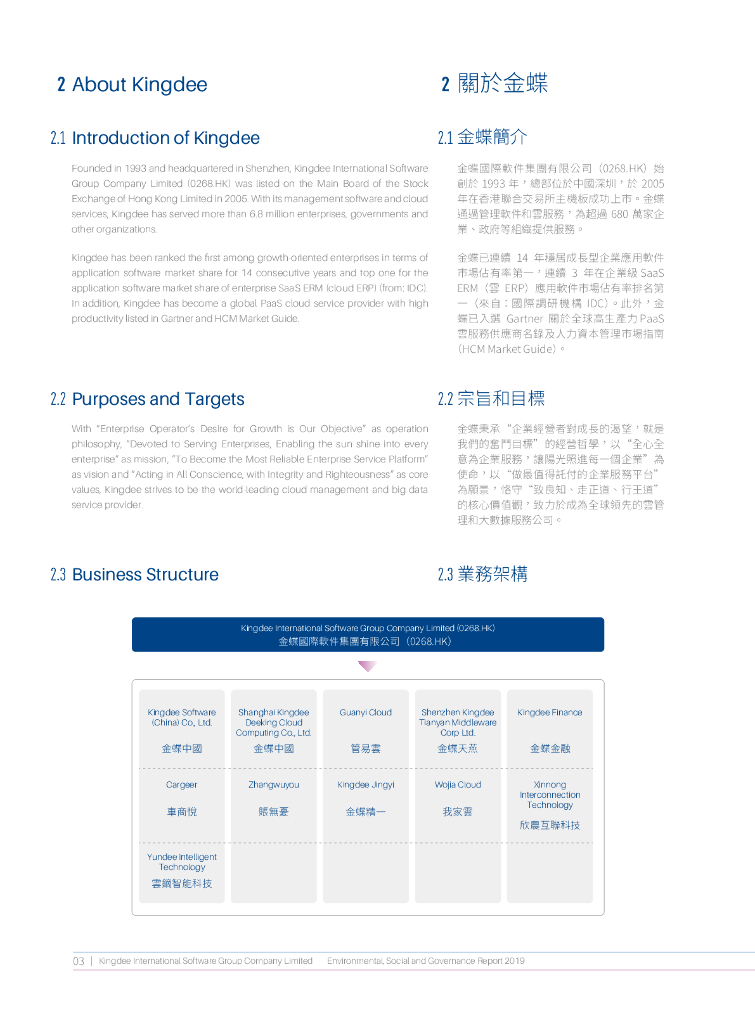 Kingdee金蝶国际软件集团2019年环境、社会及公司治理报告_第6页