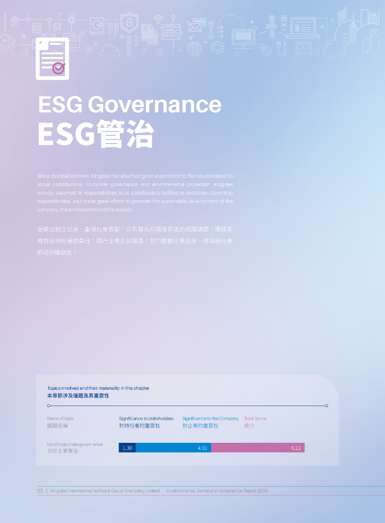 Kingdee金蝶国际软件集团2019年环境、社会及公司治理报告_第8页