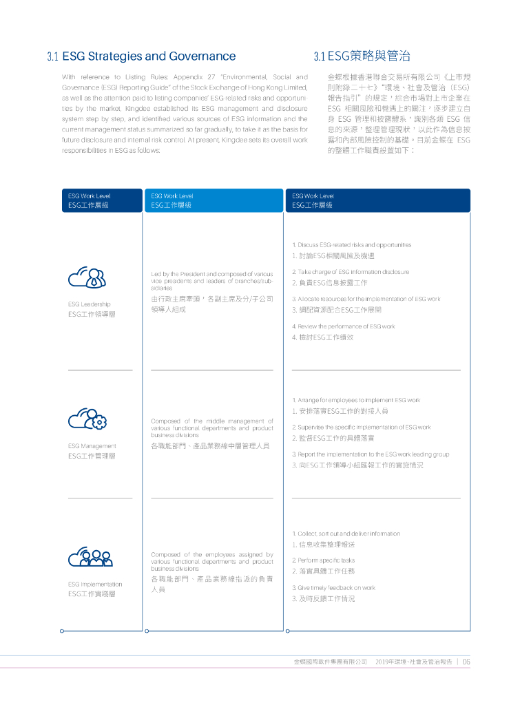 Kingdee金蝶国际软件集团2019年环境、社会及公司治理报告_第9页