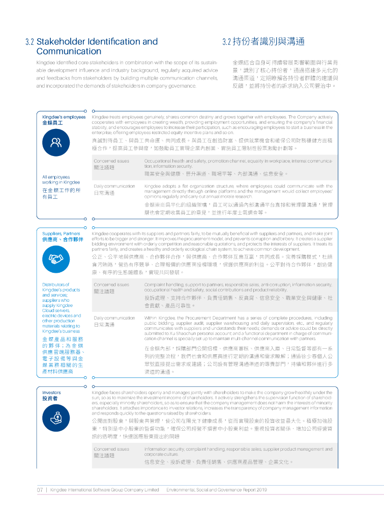 Kingdee金蝶国际软件集团2019年环境、社会及公司治理报告_第10页