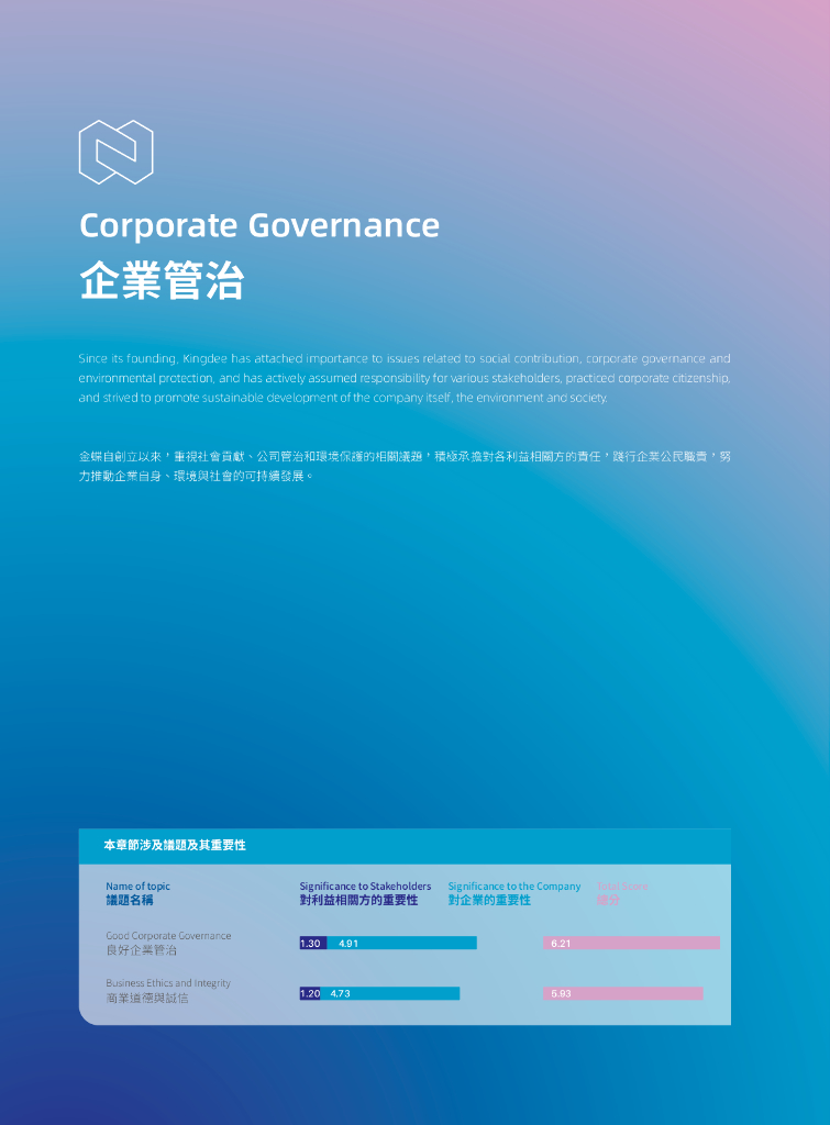 Kingdee金蝶国际软件集团2020年环境、社会及公司治理报告_第8页