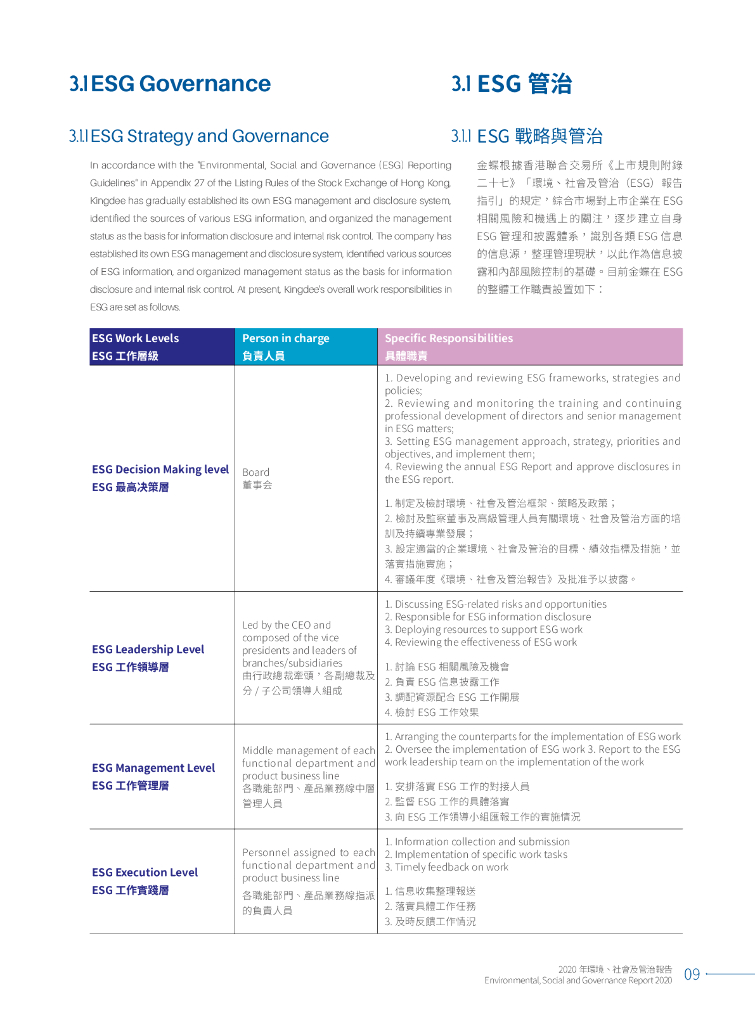 Kingdee金蝶国际软件集团2020年环境、社会及公司治理报告_第9页