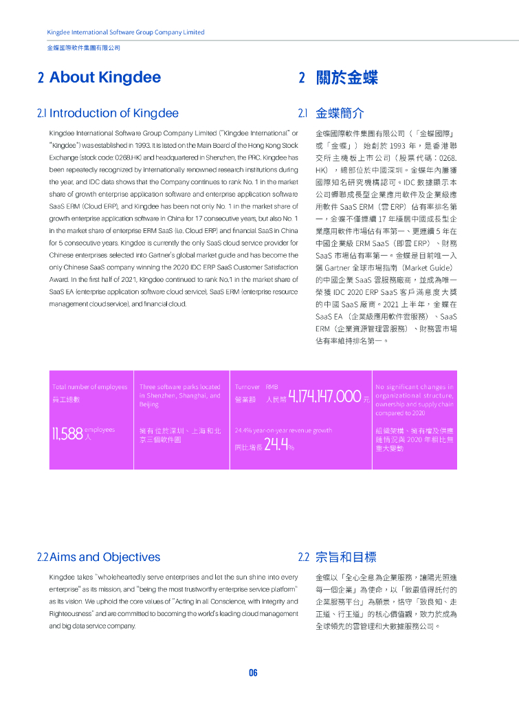 Kingdee金蝶国际软件集团2021年环境、社会及公司治理报告_第6页