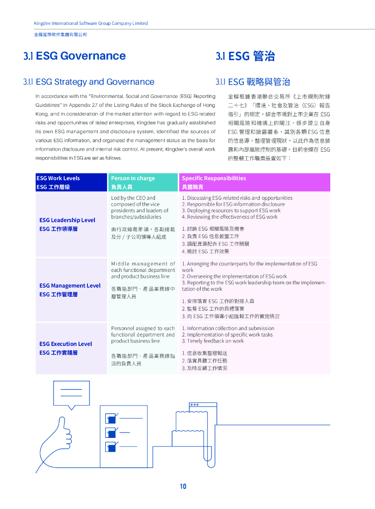 Kingdee金蝶国际软件集团2021年环境、社会及公司治理报告_第10页