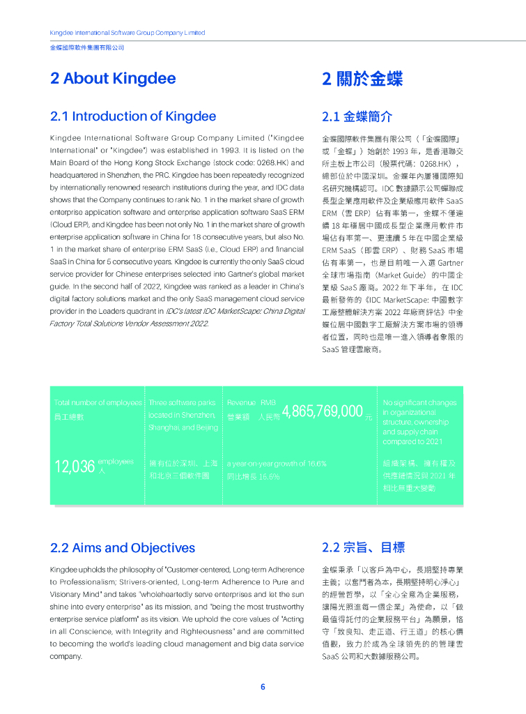 Kingdee金蝶国际软件集团2022年环境、社会及公司治理报告_第6页