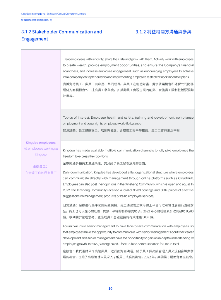 Kingdee金蝶国际软件集团2022年环境、社会及公司治理报告_第10页