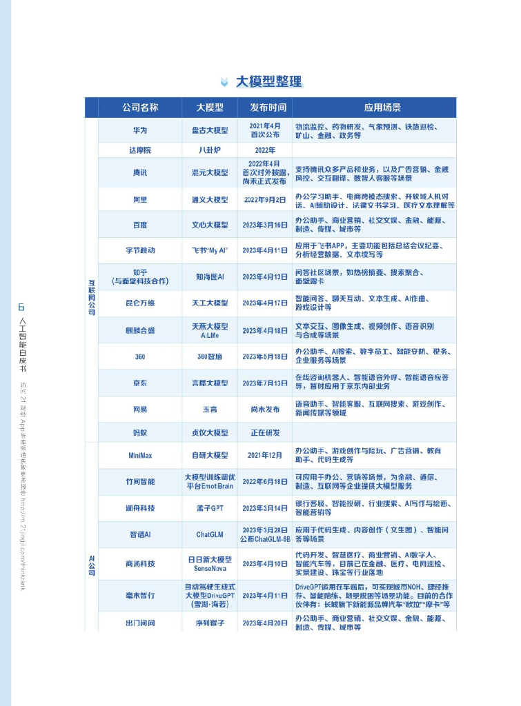 南财智库：中国AI治理的独立思考——生成式人工智能发展与监管白皮书_第10页