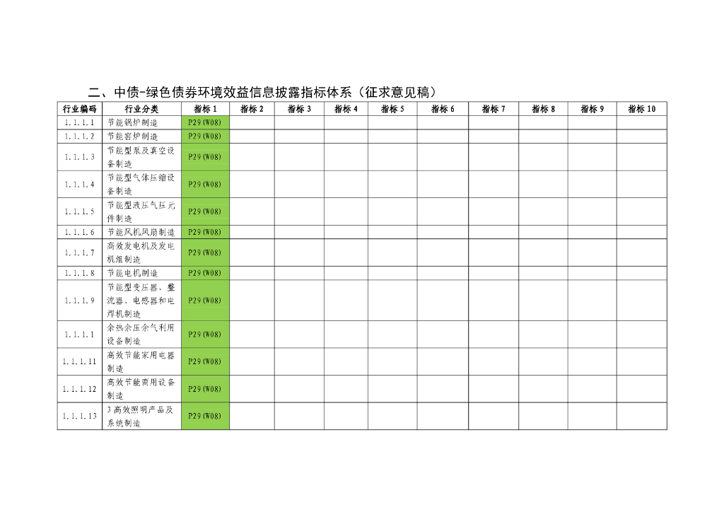 中债-绿色债券环境效益信息披露指标体系（征求意见稿）_第8页