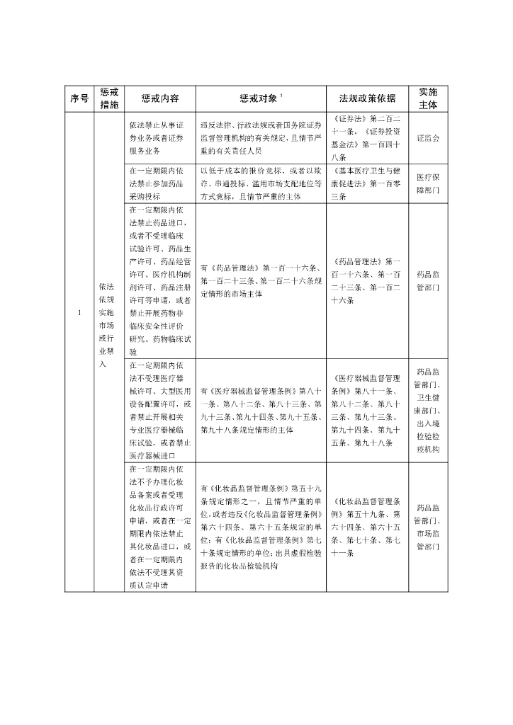 中国人民银行：全国失信惩戒措施基础清单（2021年版）_第9页