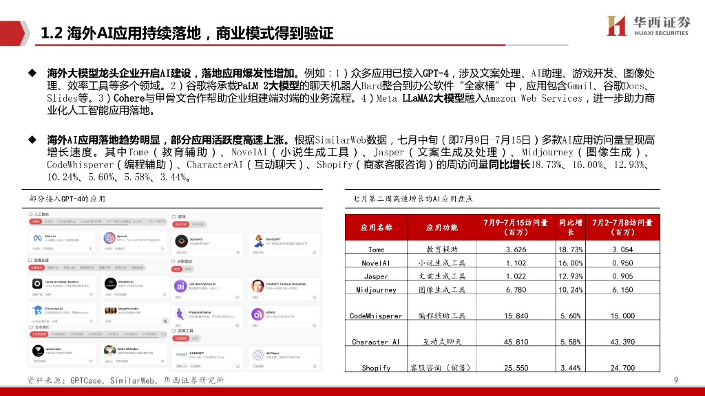 华西证券：AIGC行业深度报告（10）：ChatGPT：国内算力，拐点之时_第9页