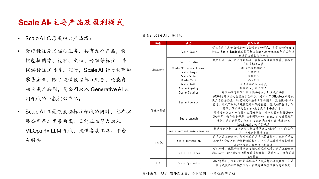 中泰证券：人工智能：Scale AI-数据标注独角兽_第6页