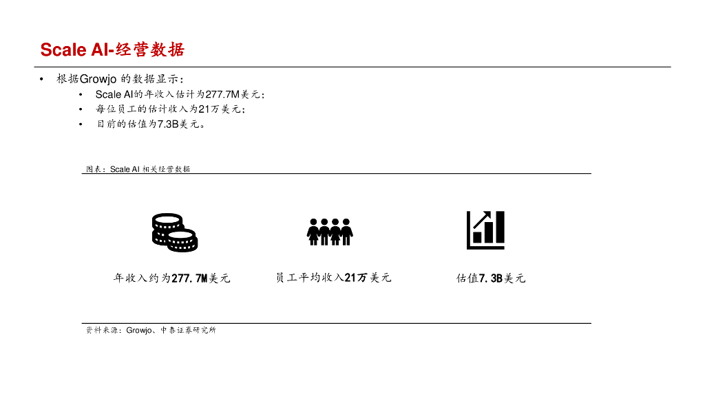 中泰证券：人工智能：Scale AI-数据标注独角兽_第9页